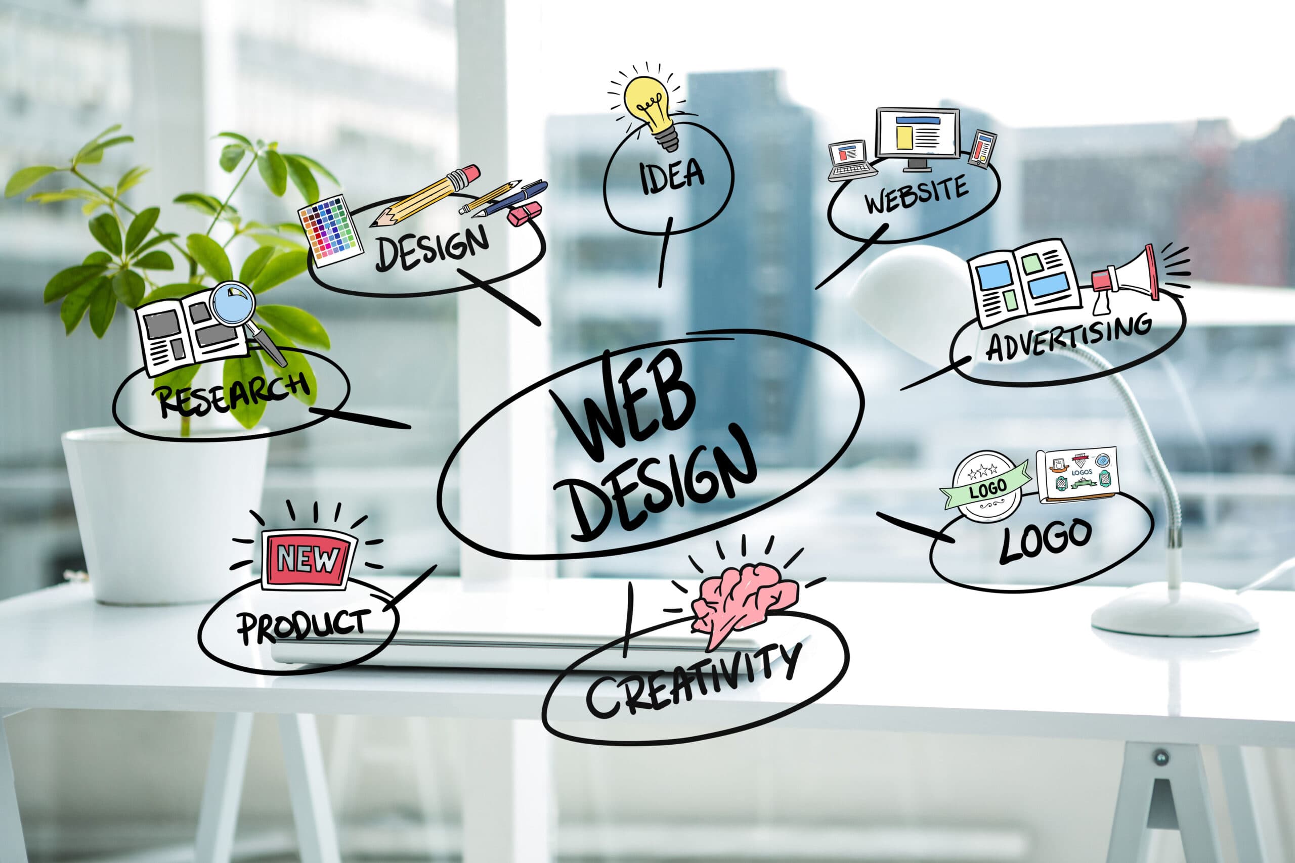Como um website pode ajudar a sua empresa? Como um website pode ajudar a sua empresa?